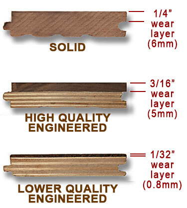 Engineered vs solid hardwood flooring