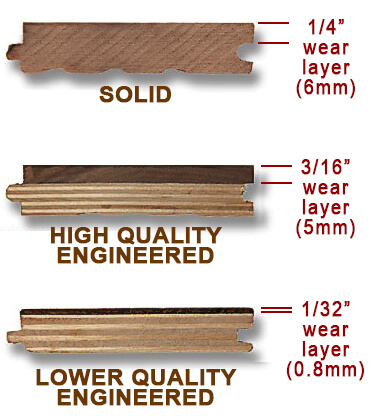 Engineered Hardwood Floors Keri Wood, What Is A Good Thickness For Hardwood Floors
